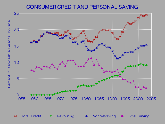 How To Figure Credit Score